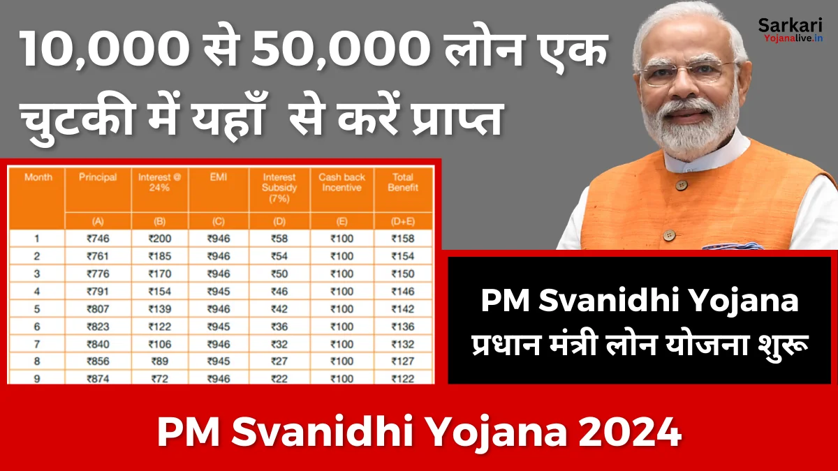 PM Svanidhi Yojana 2024