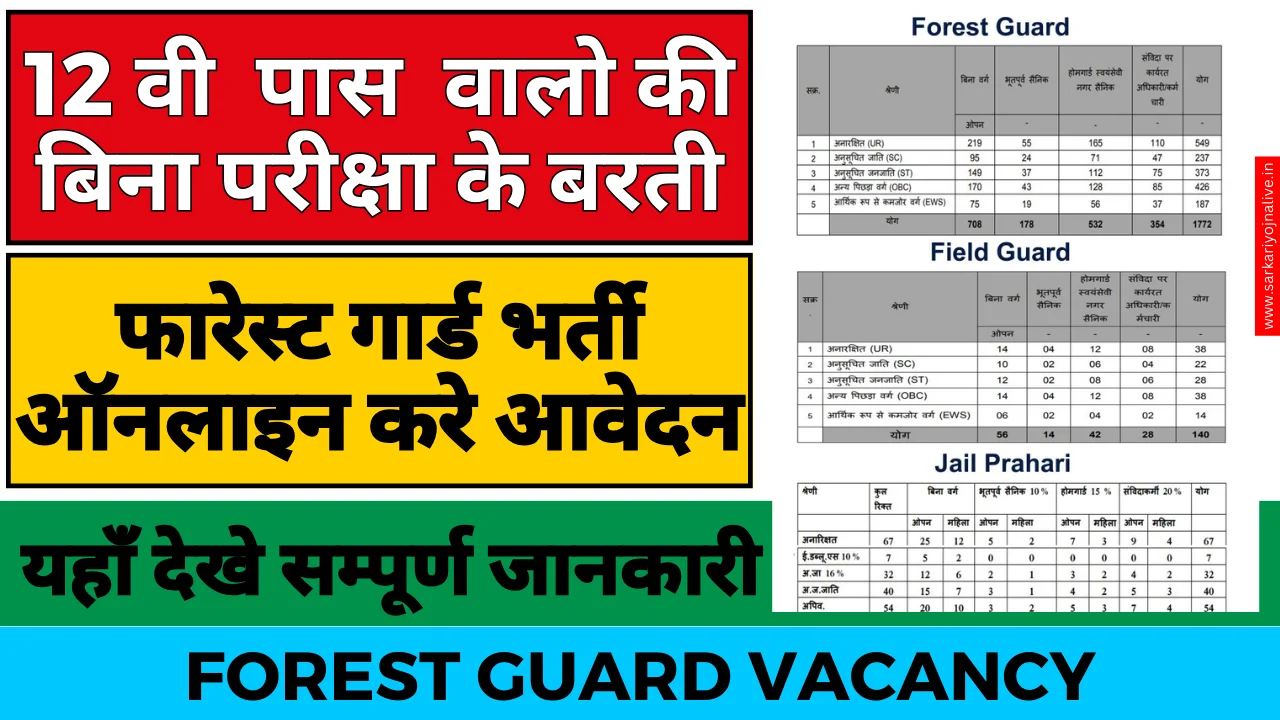 Forest Guard Vacancy: 12वी पास के लिए फॉर्म भरना शुरू Apply Free