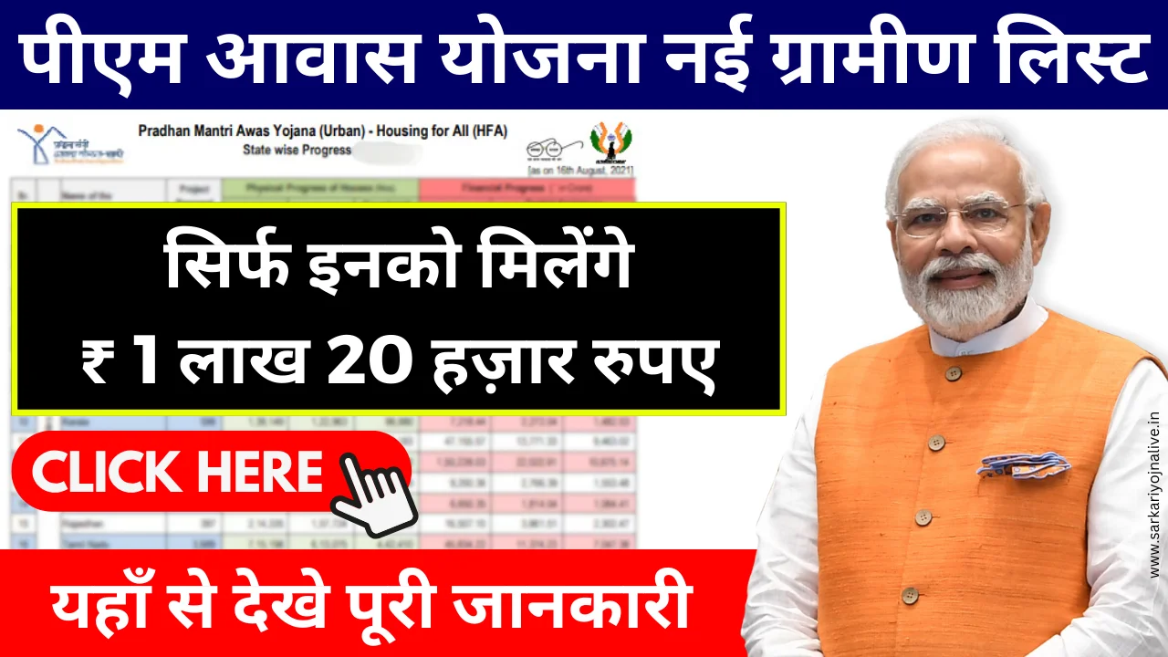 PM Awas Yojana Gramin List Jaari मिलेंगे 1 लाख रुपए Apply Free