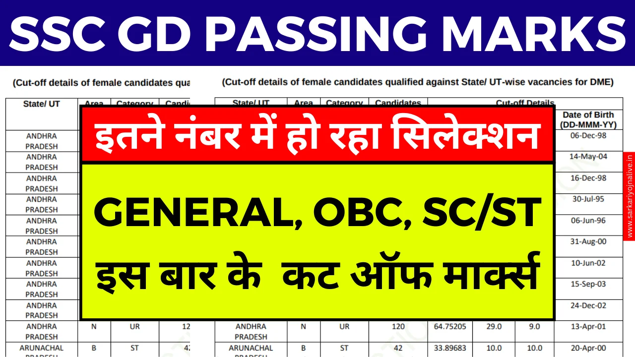 SSC GD Passing Marks 2024: बस इतने नंबर में हो रहा सिलेक्शन, यहाँ देखें Cut Off