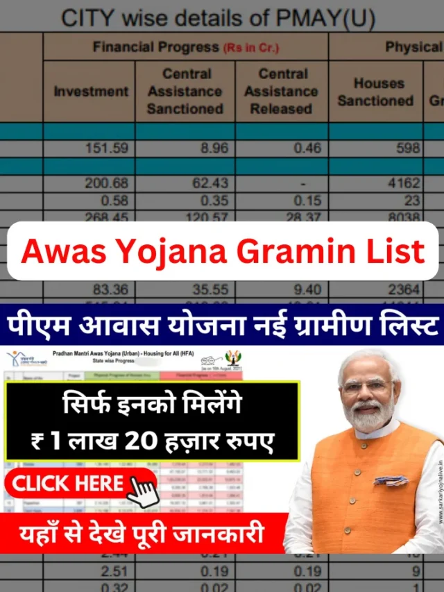 PM Awas Yojana Gramin List: स्थायी घर का सपना साकार