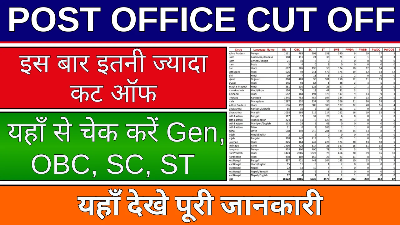 भारतीय पोस्ट: GDS भर्ती 2024 और Post Office Cut Off की विस्तृत जानकारी !